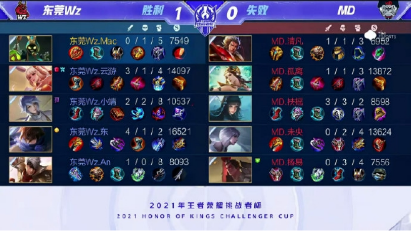 激发球队的