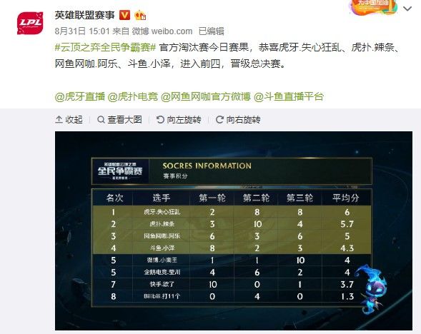 名单