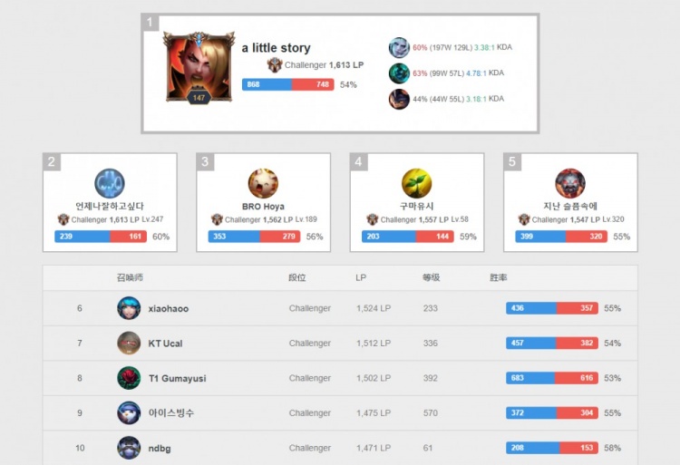 再一次提醒 再一次提醒