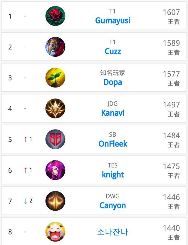 这无疑也归 这无疑也归